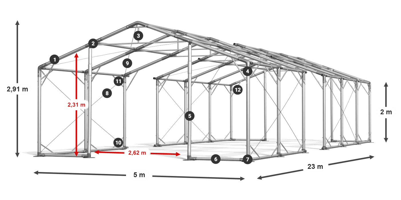 POLAR forklaring 2m