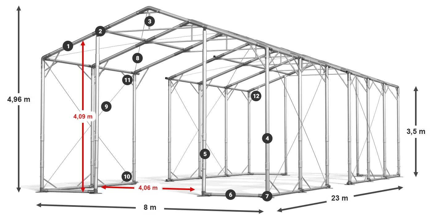 POLAR forklaring 2,5-4m